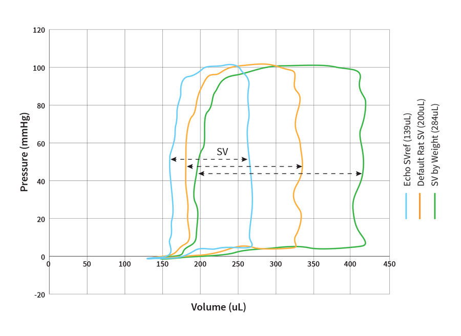 导纳导管| SVref PV循环数据的影响